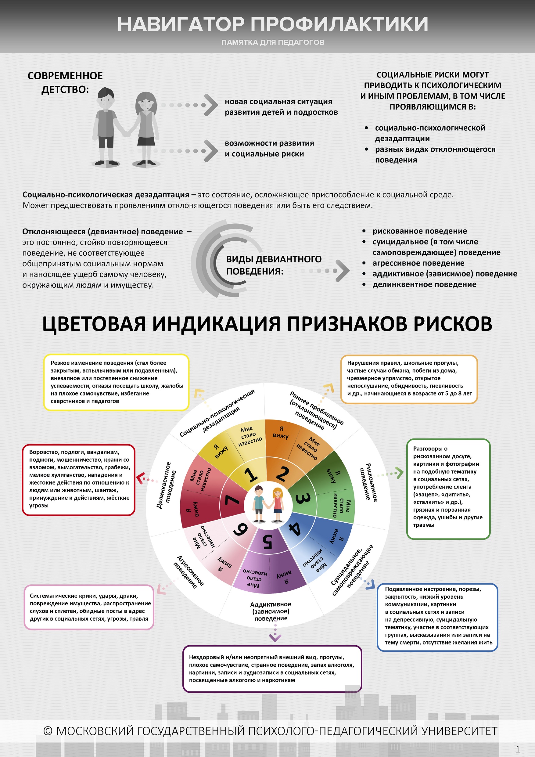 Основы безопасной жизнедеятельности » My CMS